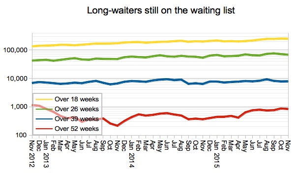 05-long-waiters