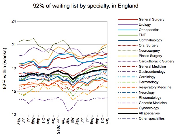 06-92pc-of-waiting-list-by-specialty