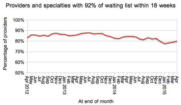 07 Gooroo Provider-specialties within 18 weeks