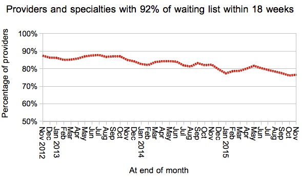 07-services-achieving-18-weeks