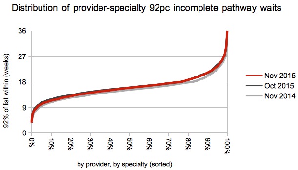 08-distribution-of-waiting-times-by-service