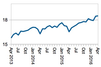 92pc-waiting-times-in-England