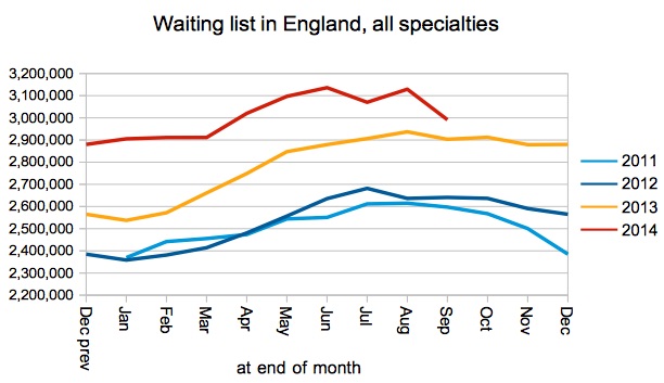 Total size of waiting list