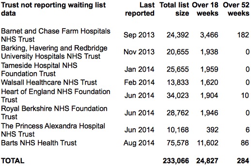 Non-reporting Trusts