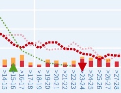 excerpt-from-RTT-chart