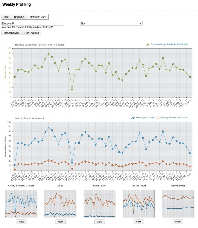 Gooroo Planner's Profiling screen Gooroo Planner's Profiling screen
